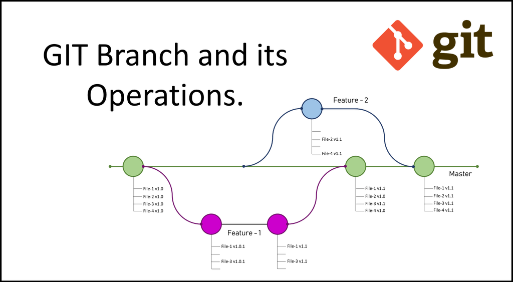 A diagram of multi-branching in Git