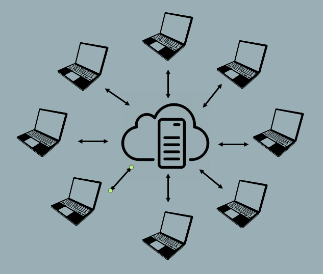 Spoke and wheel diagram showing computers connected to a central cloud