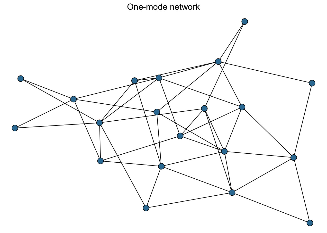 Two types of networks