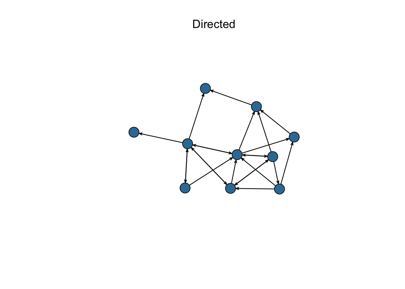 Network directionality